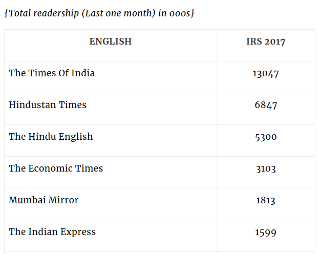 IRS Readership