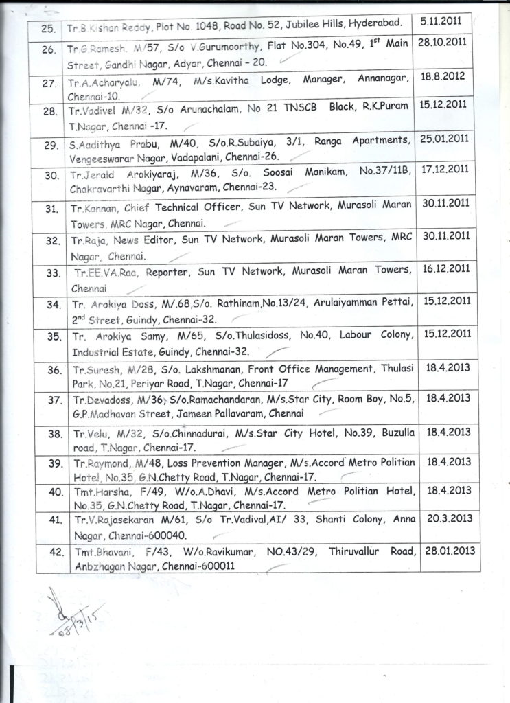 chennai extorttion and blackmail case chargesheet-24